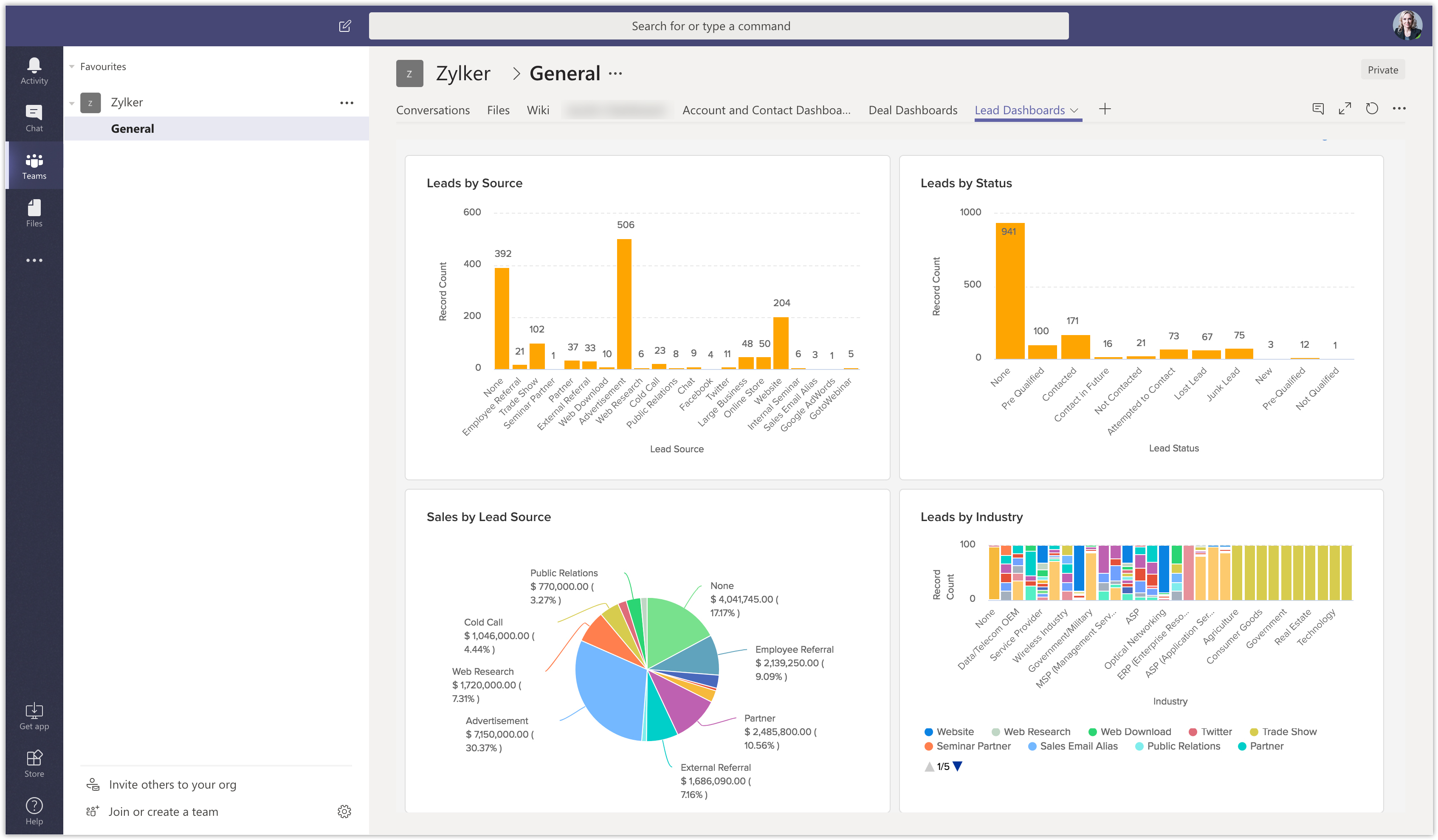 Zoho CRM：Teams Tab 中展示 CRM Dashboard